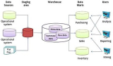 Data Mart vs Data Warehouse: What is the Difference?