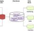 Data Lake vs Data Warehouse: Similarities and Differences