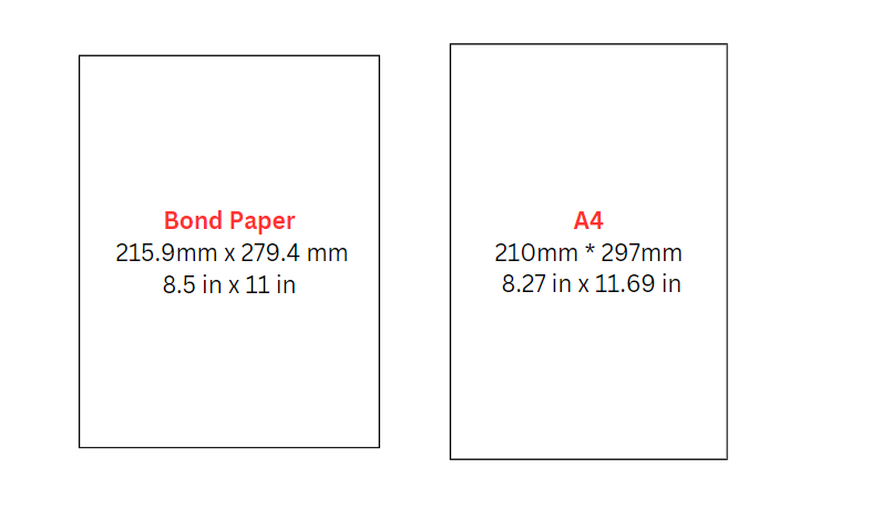 A4 vs Bond paper